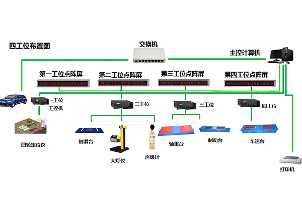 贵州单轴接触式四轮定位仪和普通制动检验台